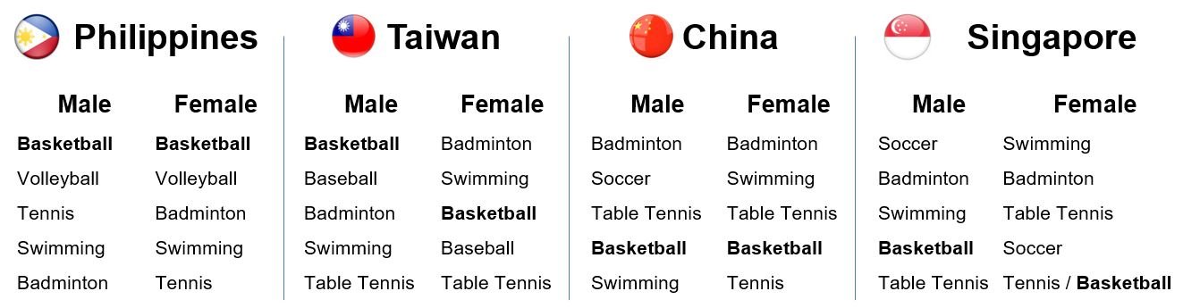 popular sports in Asia